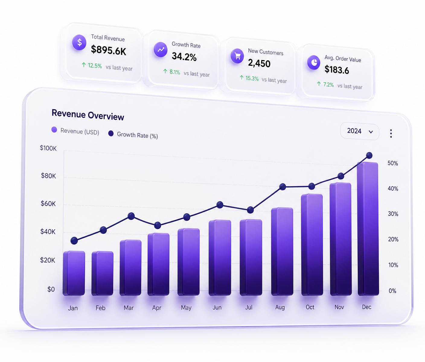 3D rendered analytics revenue and growth chart